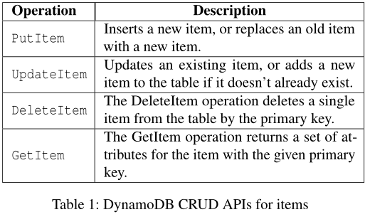 表1：DynamoDB中Item的CRUD APIs