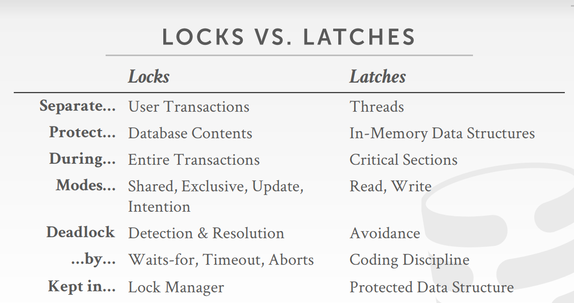 Lock Vs Latch